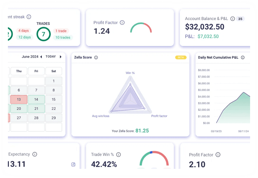 Trading Stats Dashboard